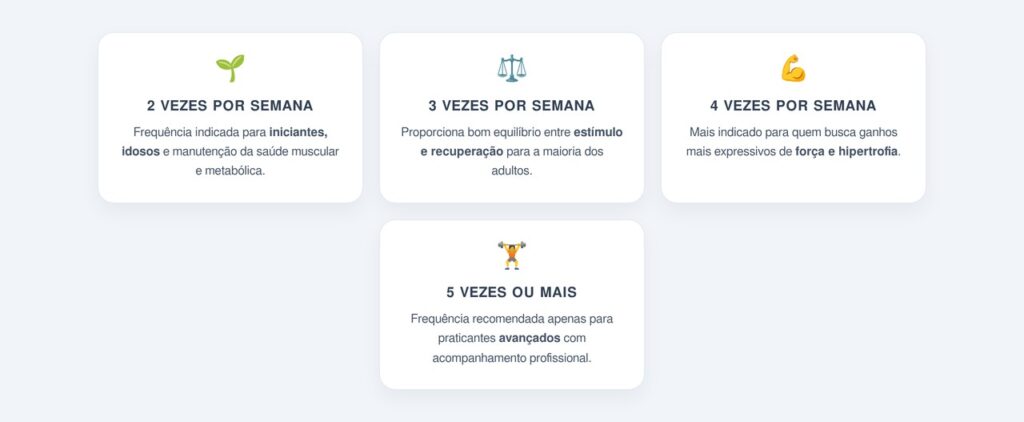 Qual a frequência ideal por semana?