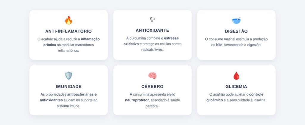 Quais são os 6 benefícios da água com açafrão pela manhã?