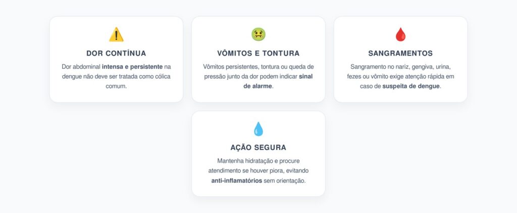 Dor Abdominal na Dengue: Quando a Cólica Vira Sinal de Alarme