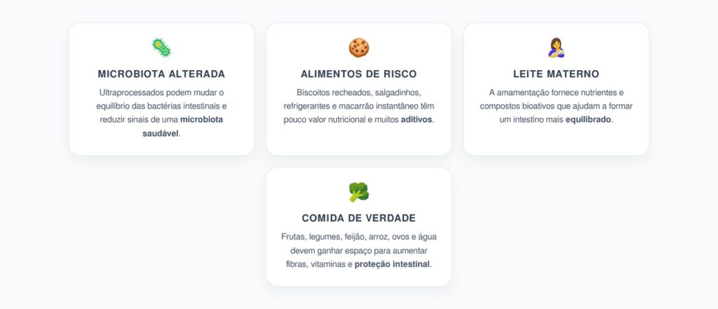 Ultraprocessados e Intestino Infantil: O Impacto na Microbiota das Crianças