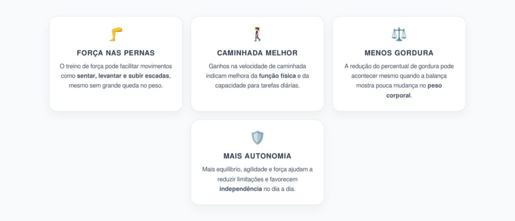 Treino de Força na Obesidade Sarcopênica: 5 Ganhos que a Balança Não Mostra