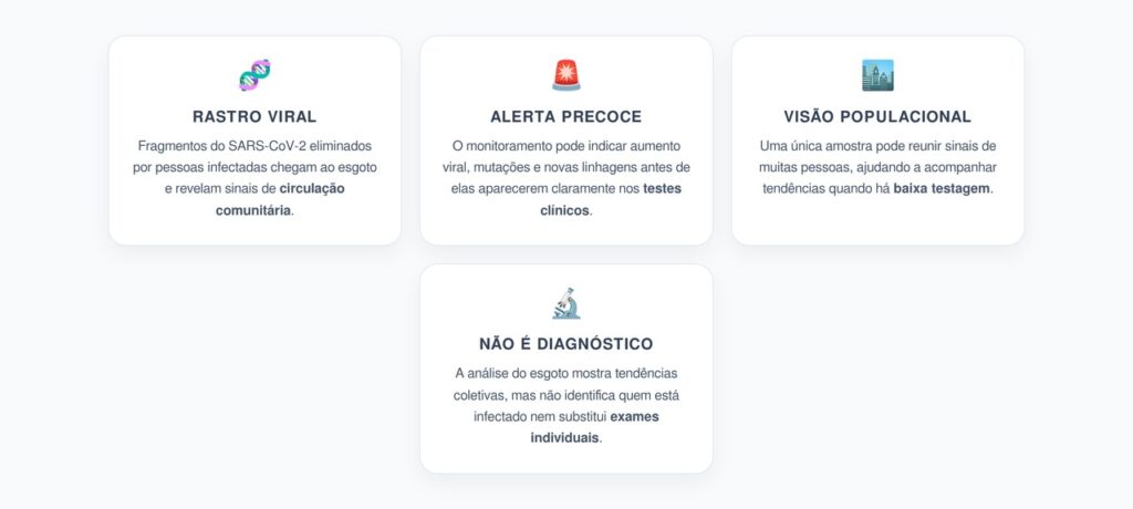 Águas Residuais e Covid: O Alerta Precoce para Novas Variantes
