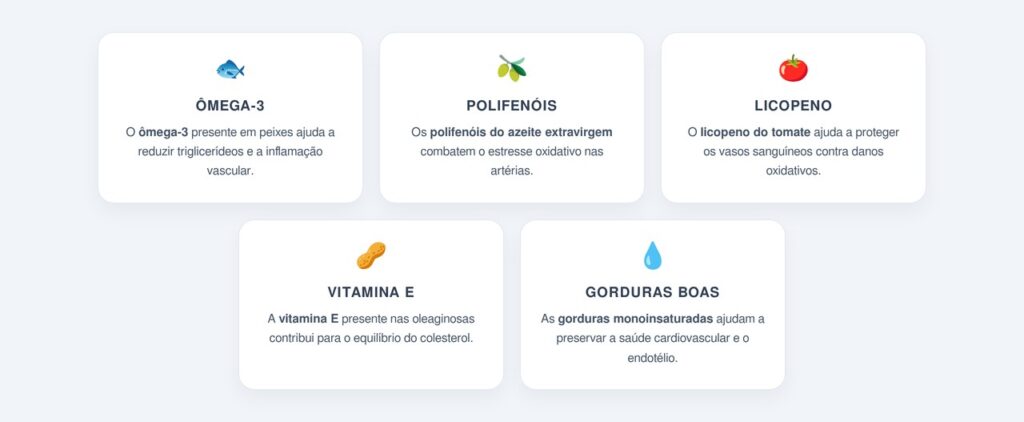 Quais nutrientes da dieta mediterrânea protegem o coração?