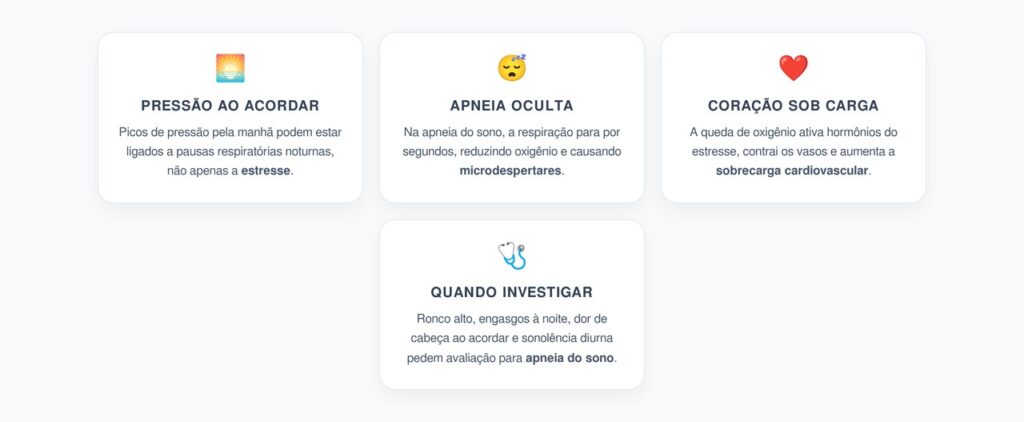 Pressão Alta Matinal: O Sinal Oculto da Apneia do Sono
