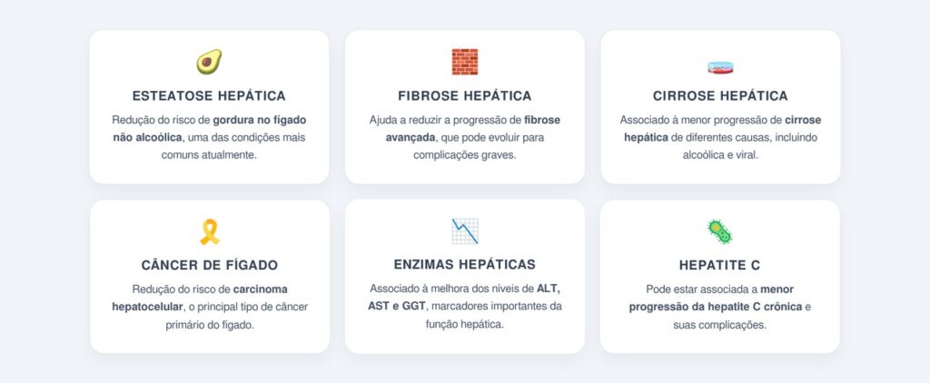 Quais doenças hepáticas podem ser prevenidas com o café?