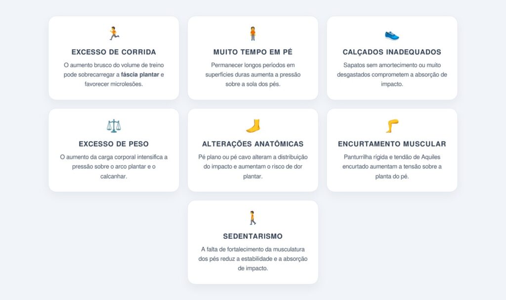 Quais fatores aumentam o risco de fascite plantar?
