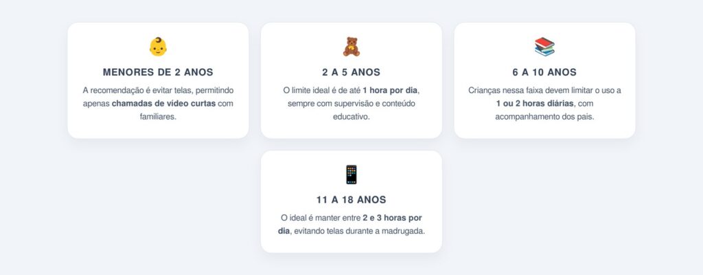 Qual é o tempo de tela recomendado para cada idade?