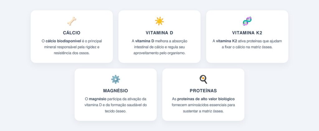 Quais nutrientes são essenciais para a saúde óssea?