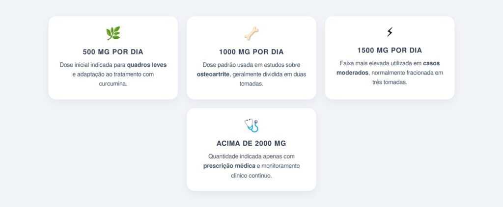 Qual a dose ideal de curcumina para reduzir a inflamação?