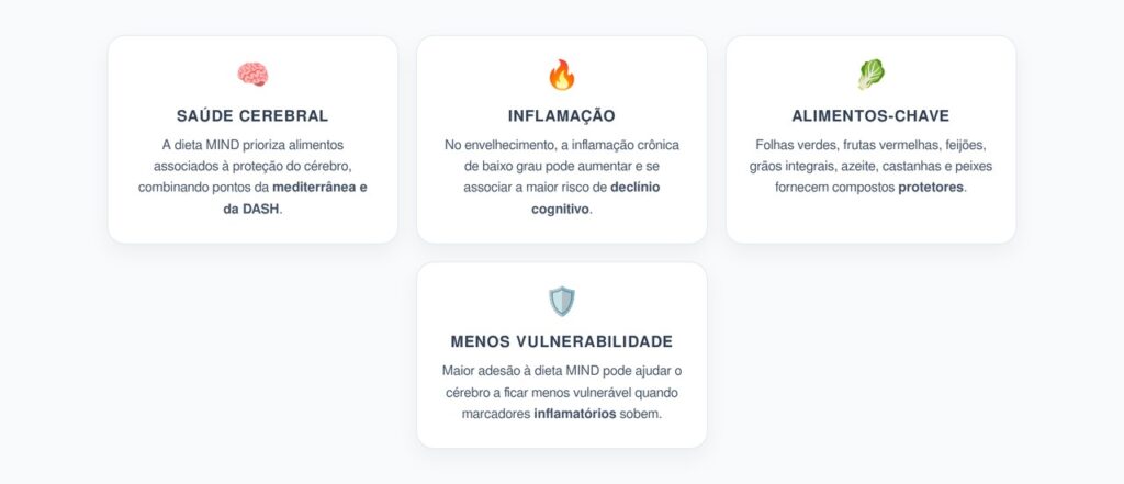 Dieta MIND e Envelhecimento: Proteção Cerebral Contra Inflamação