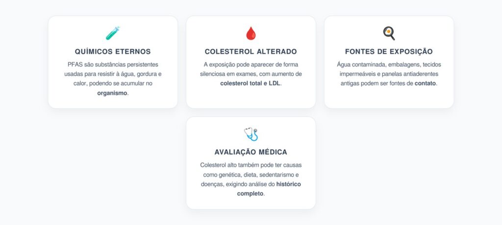PFAS e Colesterol Alto: O Sinal Silencioso dos “Químicos Eternos” nos Exames
