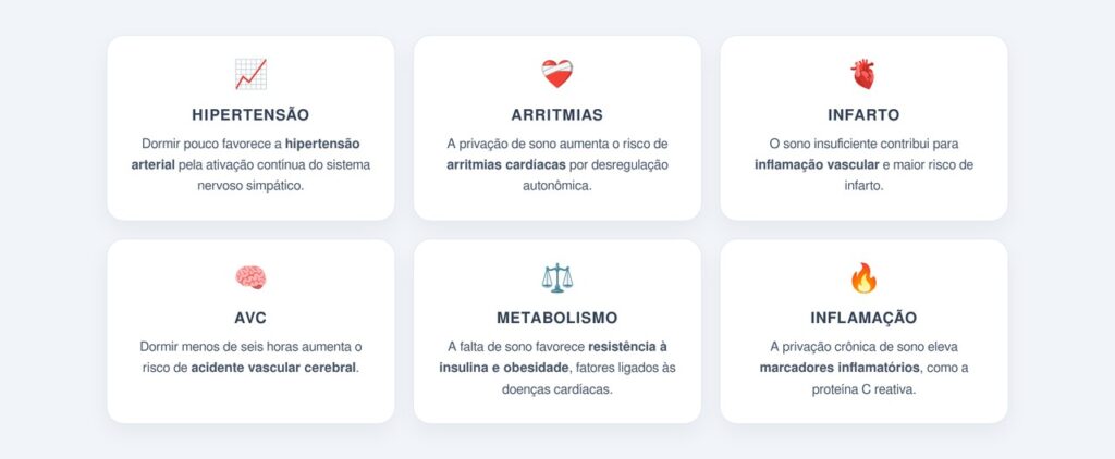 Quais riscos a privação crônica de sono traz ao coração?