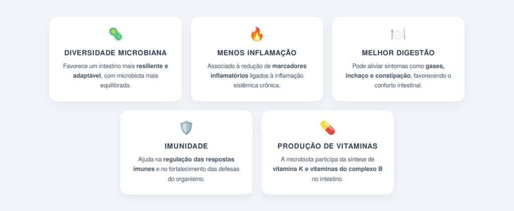 Quais são os principais benefícios para a saúde?