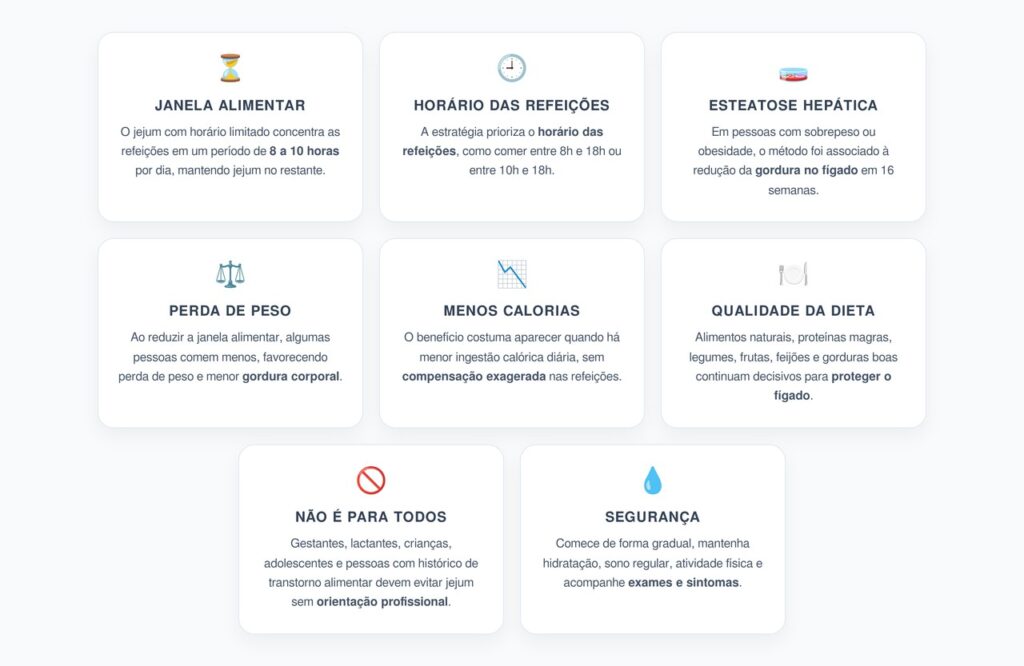 Jejum com Horário Limitado Para Reduzir Gordura no Fígado