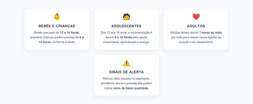 Horas de Sono por Idade para Proteger Metabolismo e Coração