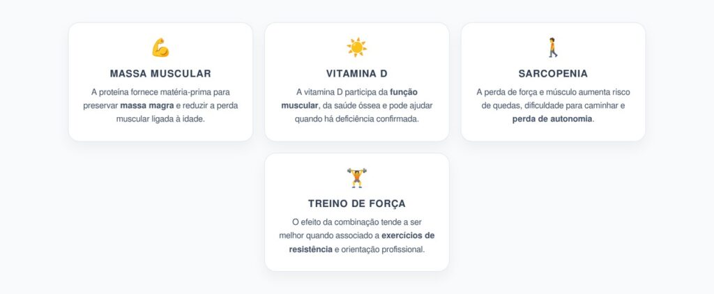 Proteína e Vitamina D Contra a Perda de Músculo em Idosos