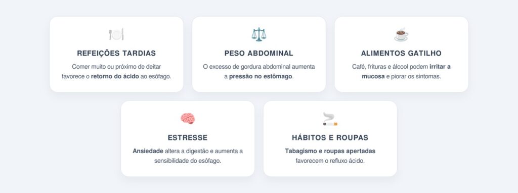 Quais são as causas mais comuns do refluxo?