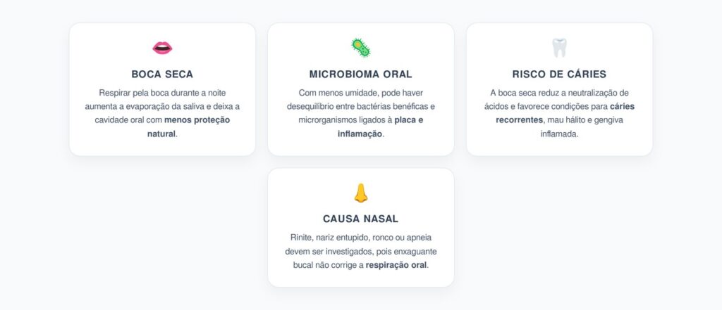 Respiração Pela Boca à Noite: Risco para Microbioma Oral, Cáries e Disbiose