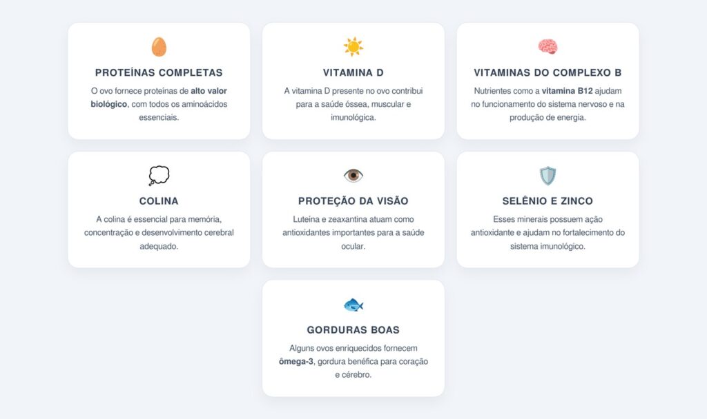 Quais são os benefícios nutricionais do ovo?