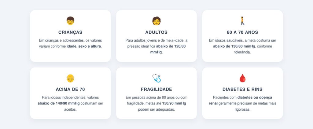Quais são os valores de referência por faixa etária?