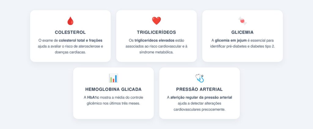 Quais exames de colesterol e glicemia são essenciais?