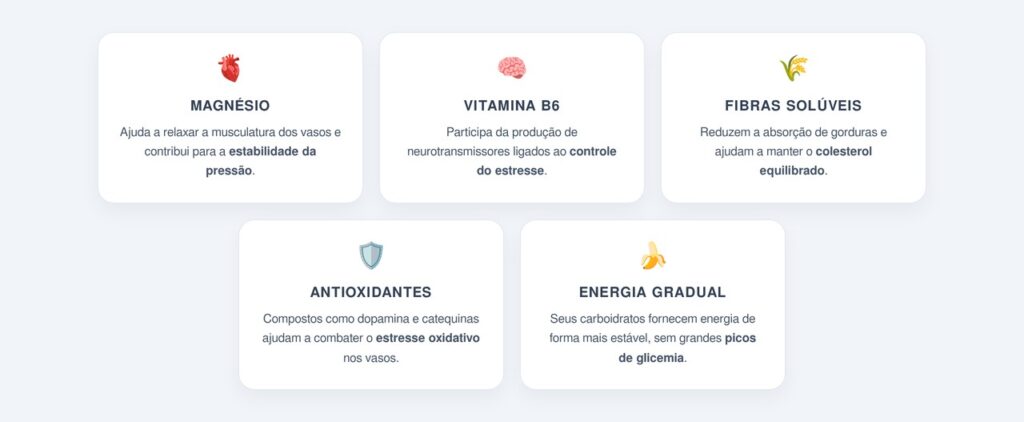 Quais outros nutrientes da banana ajudam o coração?