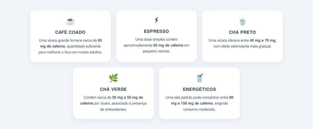 Quais doses são mais eficazes para o foco?