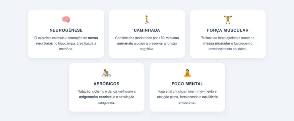 Quais são os efeitos da atividade física no cérebro?