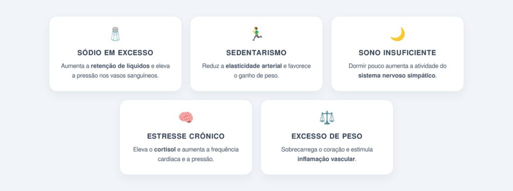 Quais são as principais causas modificáveis da pressão alta?