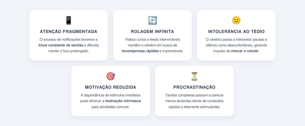 Como o excesso de estímulos digitais altera o cérebro?