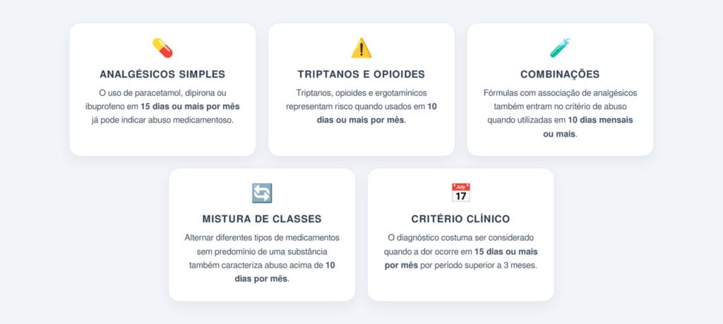 Quando o uso de analgésicos vira um problema?