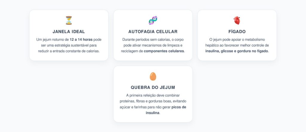 Jejum Matinal: 12 a 14 Horas para Autofagia e Saúde do Fígado