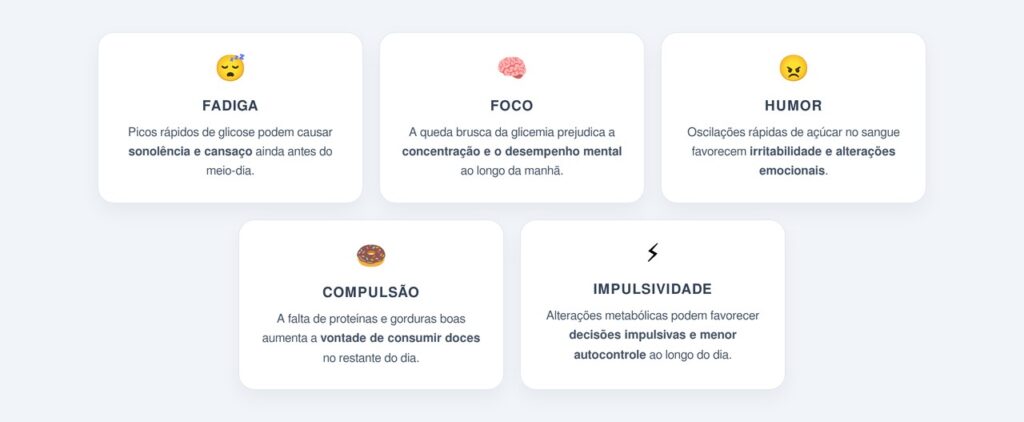 Quais são os efeitos de um café da manhã desequilibrado?
