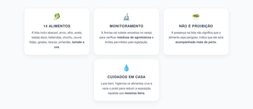 Agrotóxicos em 14 Alimentos: A Lista da Anvisa Para Acompanhar em 2026