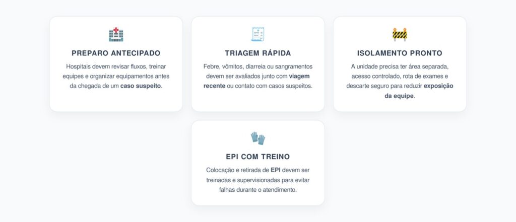 Nova Diretriz da OMS Para Ebola: O Que Hospitais Devem Reforçar Antes do Caso Suspeito