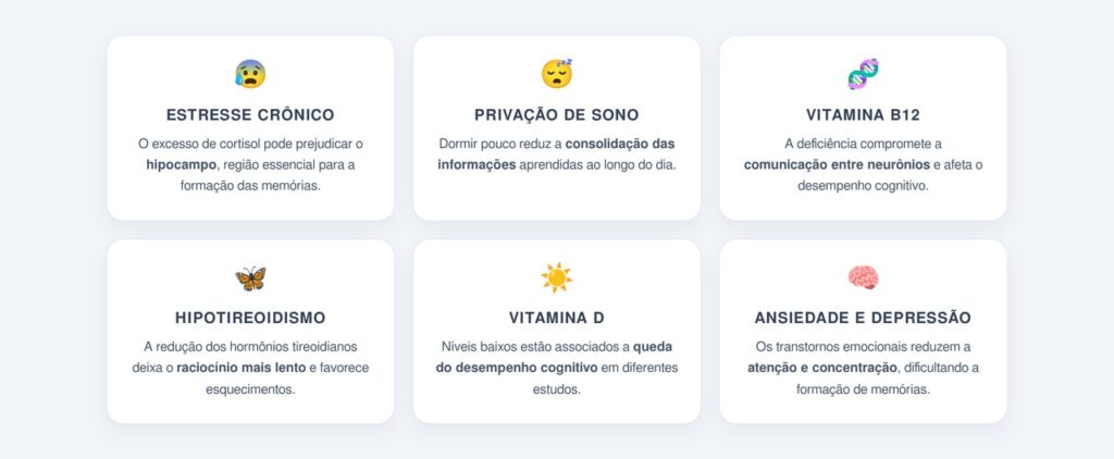Quais condições de saúde causam falhas de memória?