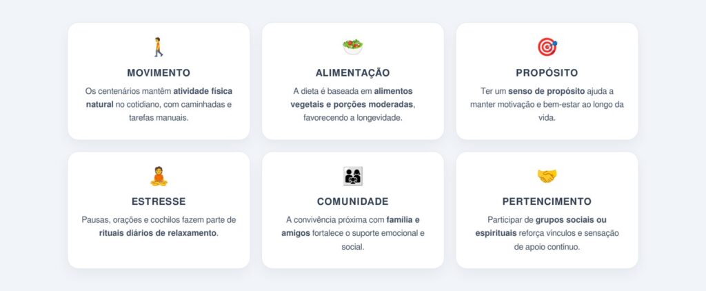 O que as Zonas Azuis revelam sobre vida longa?