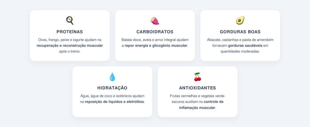 Quais alimentos incluir após o treino?