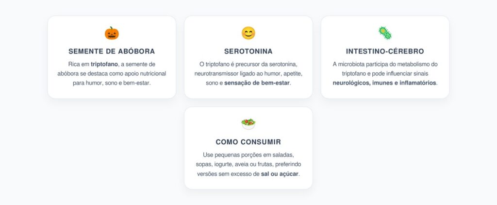 Semente de Abóbora: Triptofano para Serotonina e Eixo Intestino-Cérebro