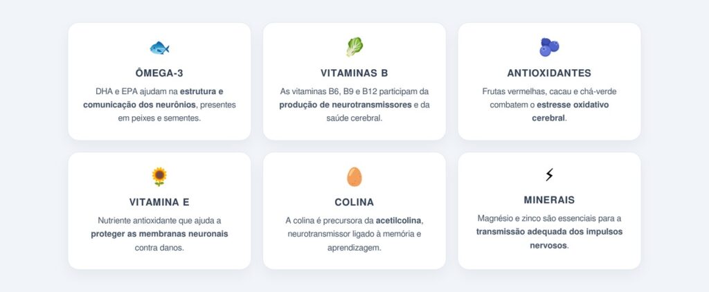 Quais nutrientes protegem os neurônios?