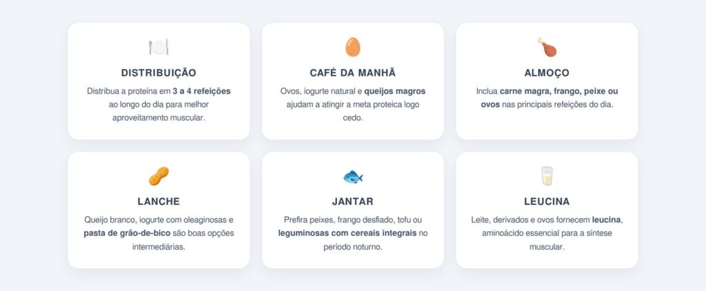 Qual é a quantidade ideal de proteína por refeição?