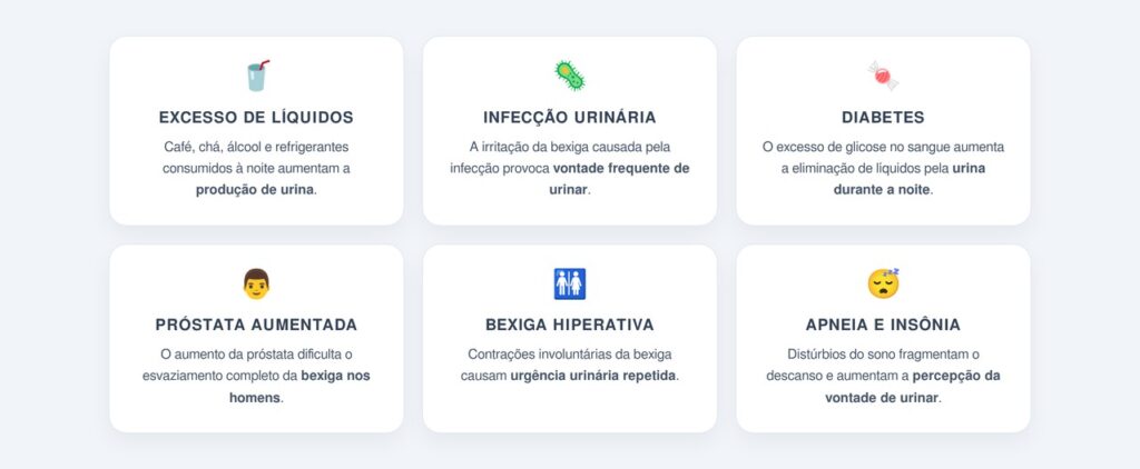 Quais são as principais causas de urinar de hora em hora à noite?