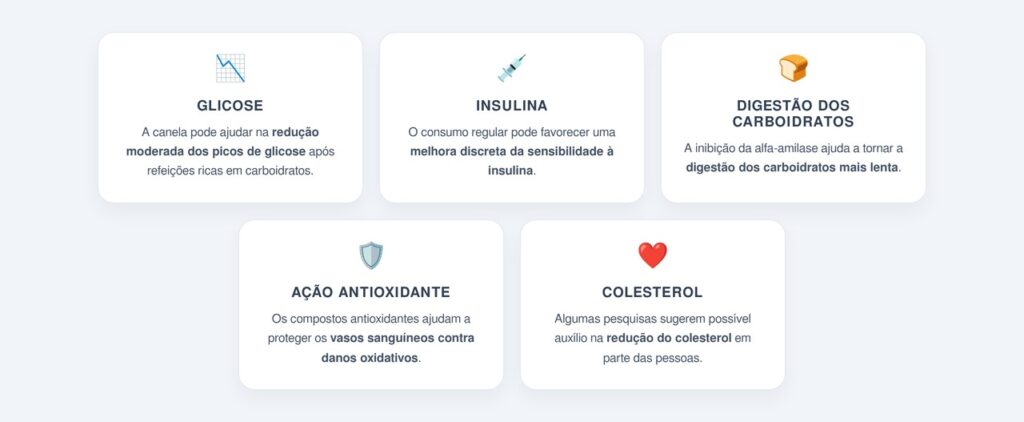 Quais são os benefícios da canela após as refeições?