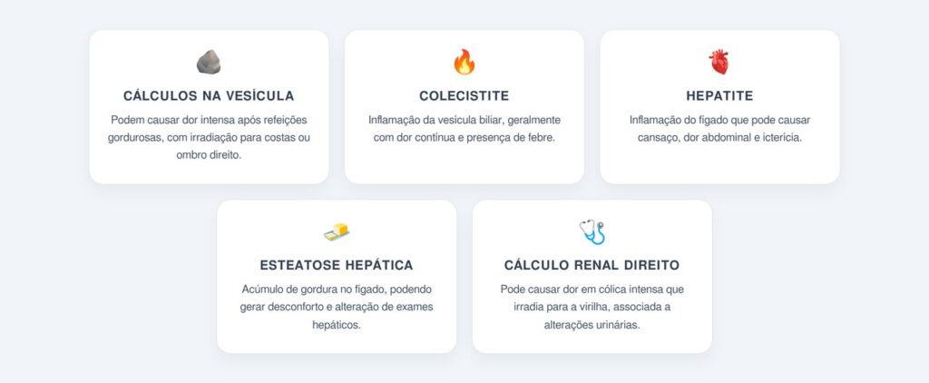 Que problemas afetam a parte superior direita do abdômen?