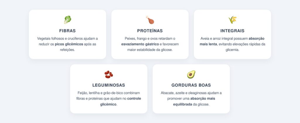 Por que a composição do prato influencia a resposta glicêmica?
