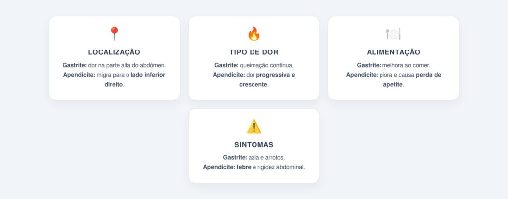 Quais sinais ajudam a diferenciar apendicite de gastrite?