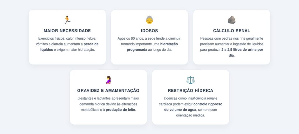 Quem precisa de mais ou menos água?