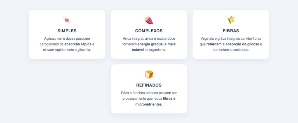Quais são os tipos de carboidratos?