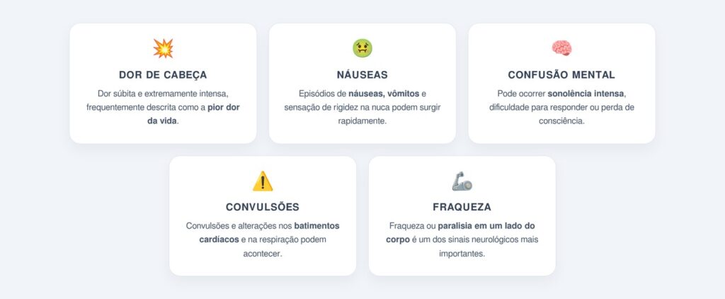Como identificar o AVC hemorrágico?