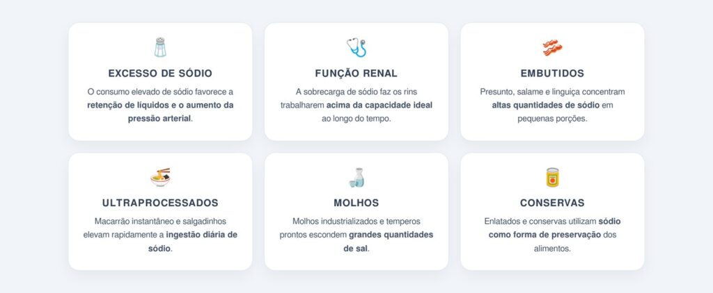 Como o controle do sódio protege a função renal?